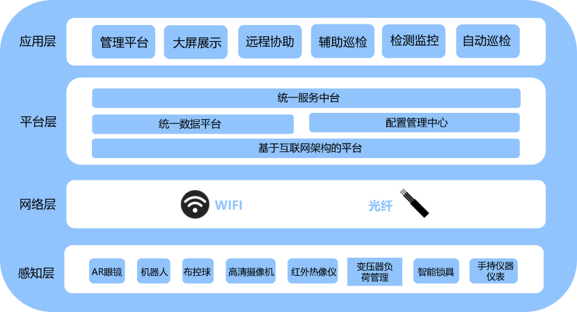 联想企业科技集团领航新基建，赋能电力物联网