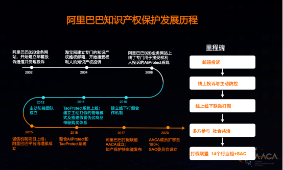 阿里打假联盟成立中小企业咨询委员会 帮全球中小企业提升知产保护能力