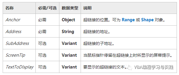 excelVBA教程VBA常用小代码：一键生成带超链接的工作表目录