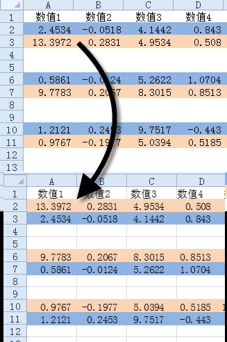 excel数据颠倒顺序颠倒Excel数据行顺序