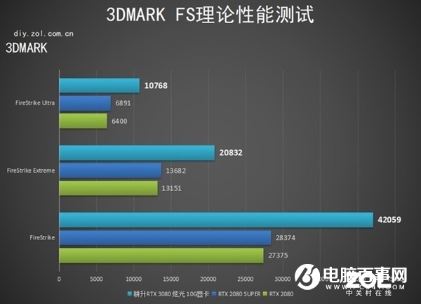 RTX 3080显卡真香：买前注意事项了解下