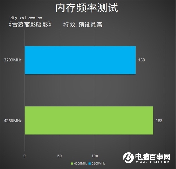 RTX 3080显卡真香：买前注意事项了解下