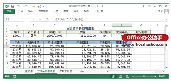 excel固定资产折旧计算公式 在Excel中常用的固定资产折旧的3种计算方法