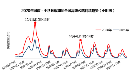 出行更绿色 新能源车主查找充电站次数同比增长490%