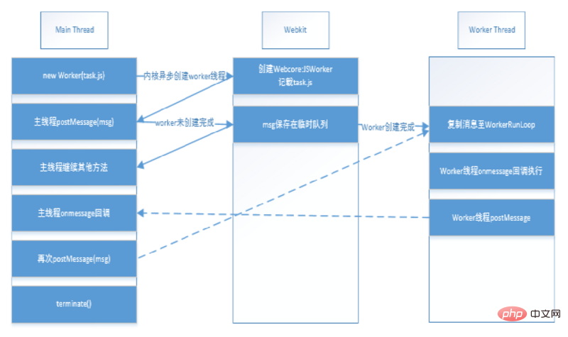 HTML5 Web Worker的介绍（附示例）