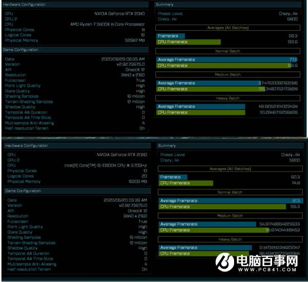 关于Zen 3：单核性能史上最强？8核打10核？