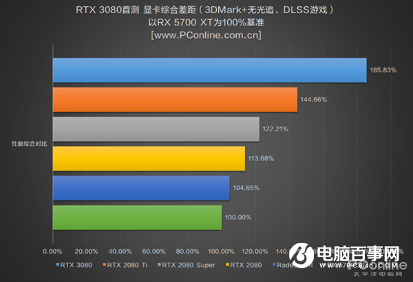 关于Zen 3：单核性能史上最强？8核打10核？