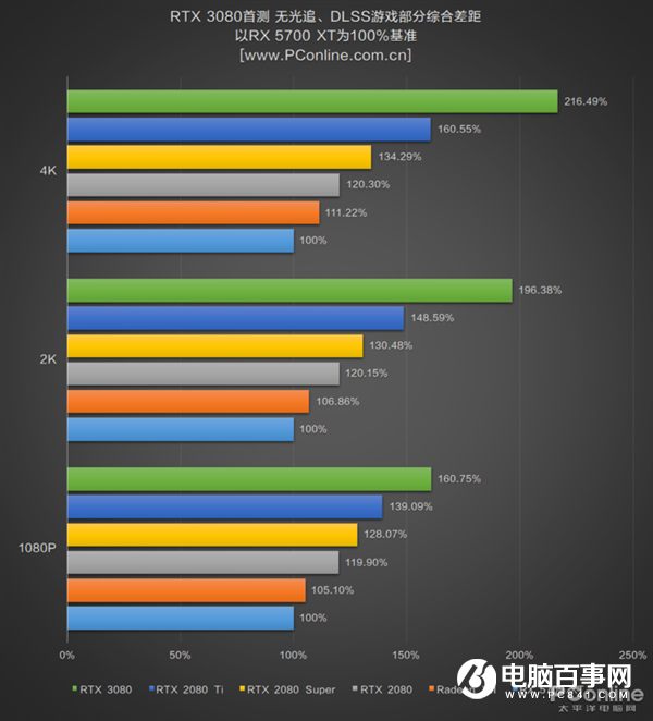 关于Zen 3：单核性能史上最强？8核打10核？