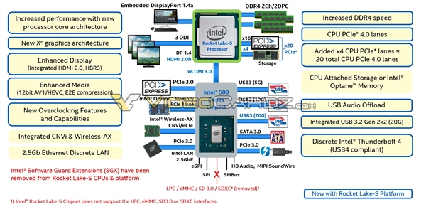 Intel 11代桌面酷睿定档明年3月：500系列主板同行