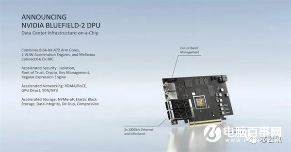 取代Intel！NVIDIA数据中心专用处理器揭秘：一颗DPU顶替125颗x86 CPU