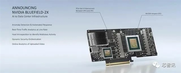 取代Intel！NVIDIA数据中心专用处理器揭秘：一颗DPU顶替125颗x86 CPU