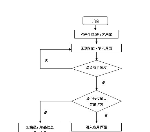 ppt介绍流程