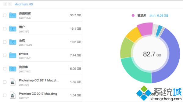 mac内存不足怎么办 mac电脑出现内存不足怎么办