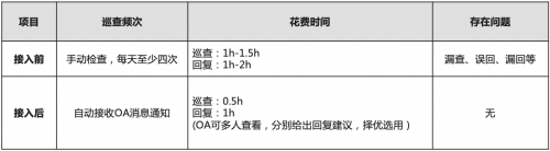 案例系列 | 基于华为应用市场AppGallery Connect服务的实战解析