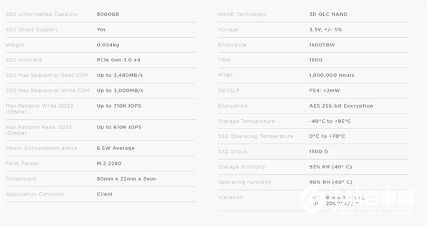 最高8TB+QLC闪存 海盗船发布MP400系列PCIe 3.0硬盘