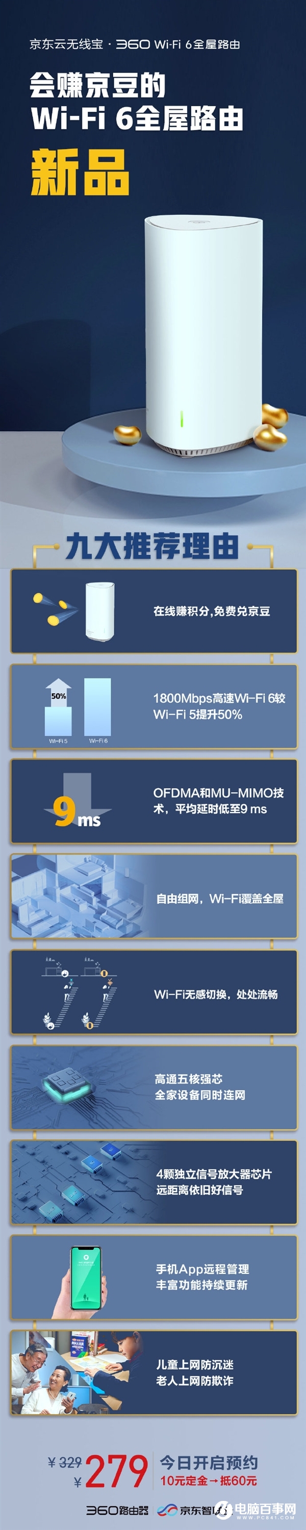 279元！京东Wi-Fi 6全屋路由发布：会赚京豆和E卡