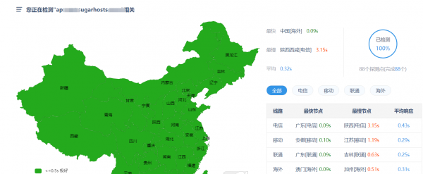 SugarHosts糖果主机：香港虚拟主机最新实测分享