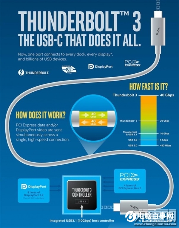 盘点七款支持雷电3的Intel 10代主板：1999-8999元应有尽有