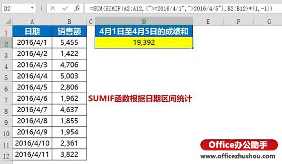 excel日期区间函数 使用SUMIF函数根据日期区间统计的方法