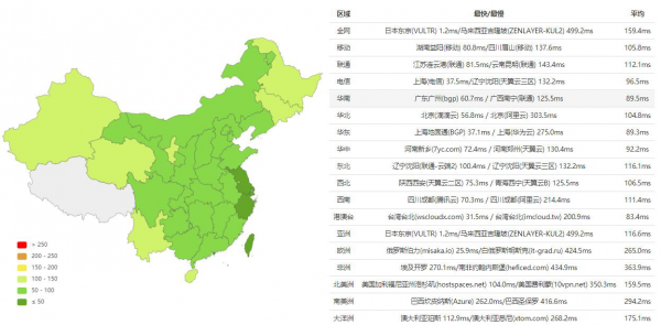 评测：美国主机商RAKsmart的日本服务器怎么样