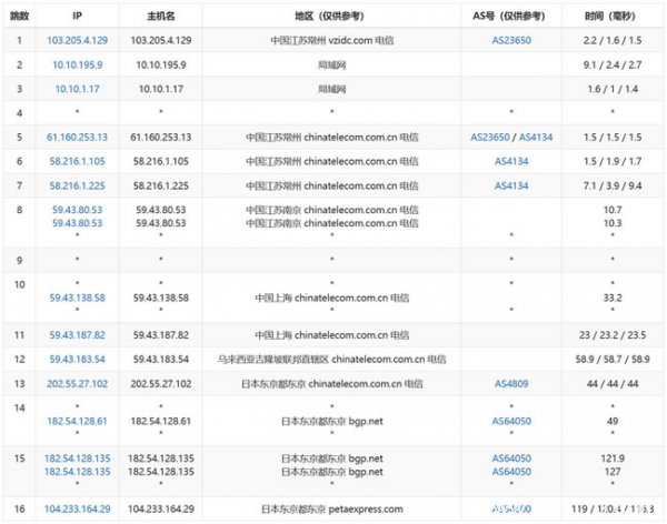 评测：美国主机商RAKsmart的日本服务器怎么样