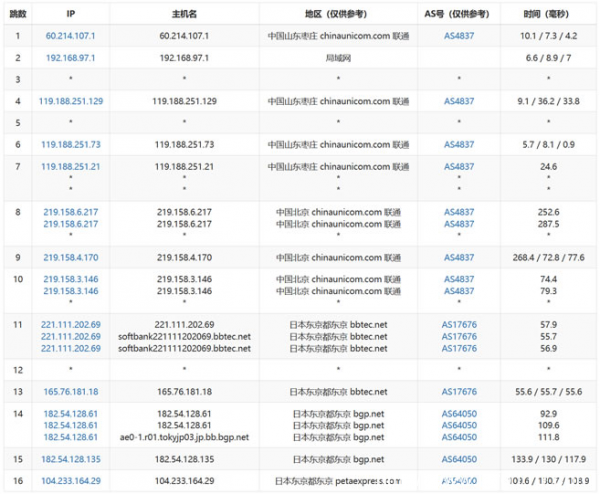 评测：美国主机商RAKsmart的日本服务器怎么样