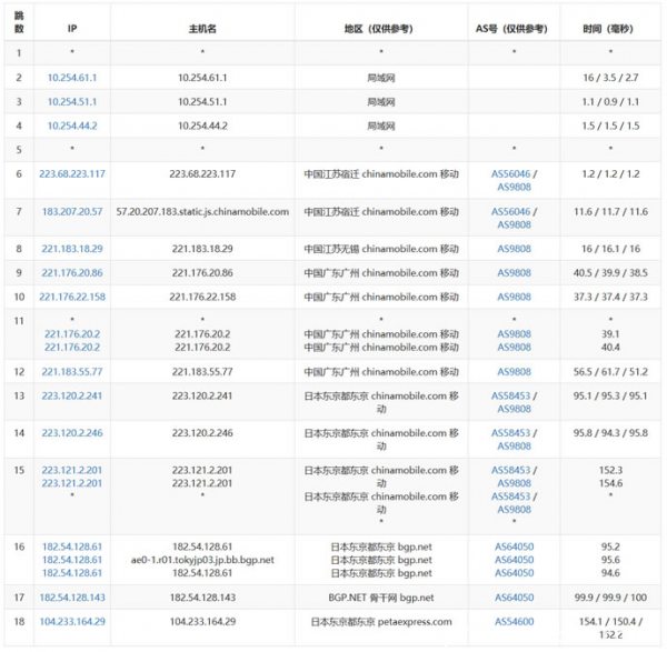 评测：美国主机商RAKsmart的日本服务器怎么样