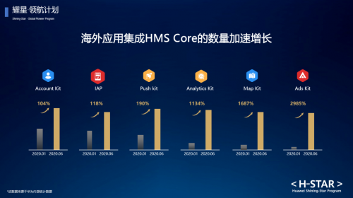 华为终端云服务开放能力再升级携手开发者合作共赢