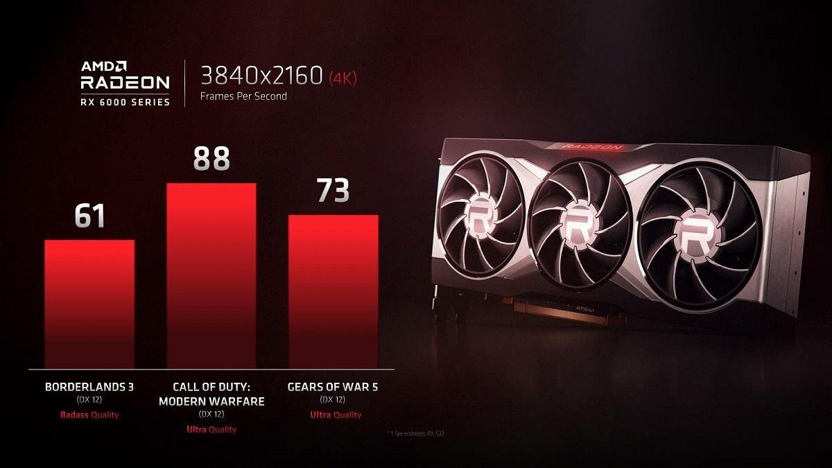 最新爆料：AMD RX 6000 独显最高搭载 16GB 显存，GPU 频率 2.4GHz