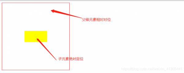 css实现元素垂直居中显示的7种方式