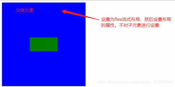 css实现元素垂直居中显示的7种方式