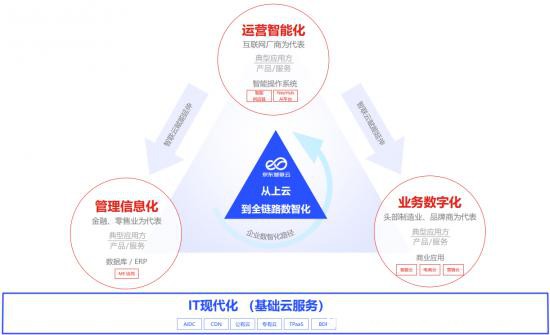 阵营差距进一步拉大，“第二梯队”云计算厂商还有机会吗？