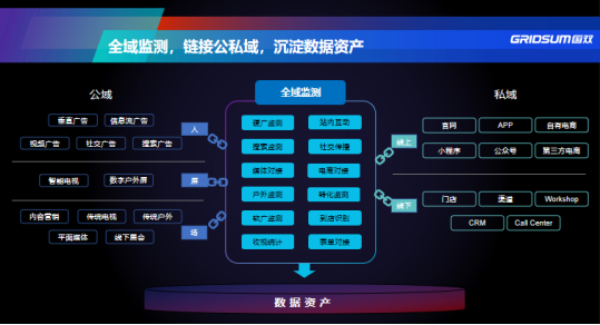 以数据智能驱动商业决策，国双全域监测四大亮点功能揭秘