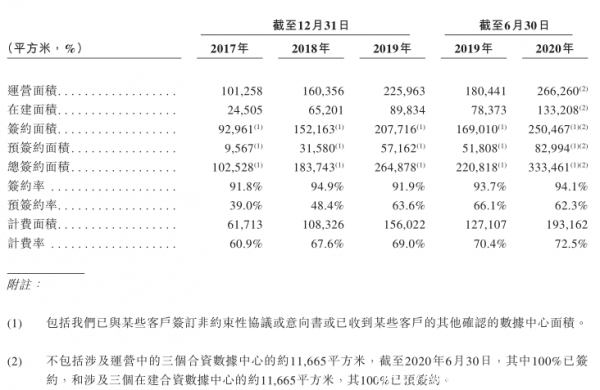 赴港二次上市迎新进展 万国数据通过港交所聆讯