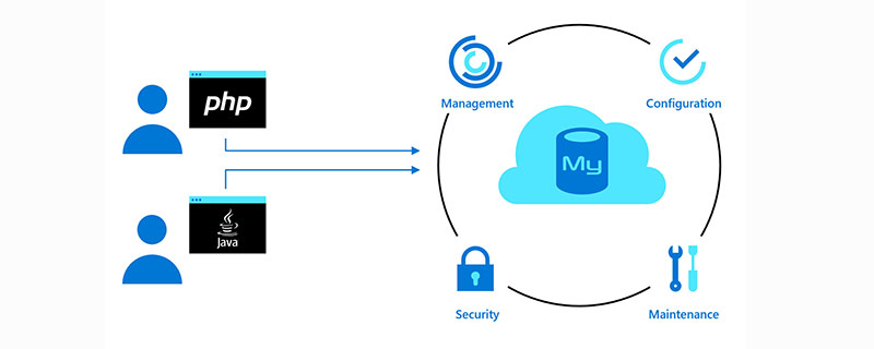 怎么启动mysql