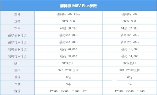 SATA固态的“超大杯”！浦科特M8VC Plus 1TB SSD上手