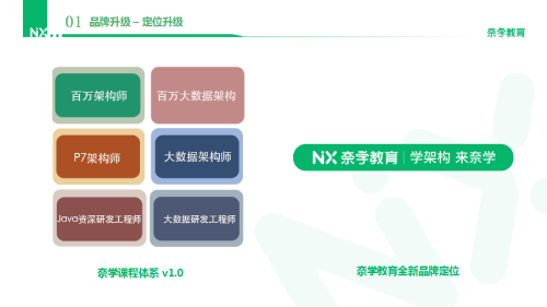 1024丨奈学教育致敬程序员：‘3+2’战略发布会圆满落幕