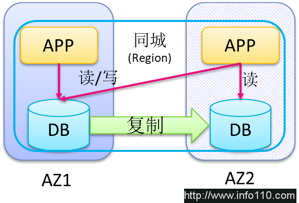 迎战双11，苏宁的多数据中心多活如何建成？