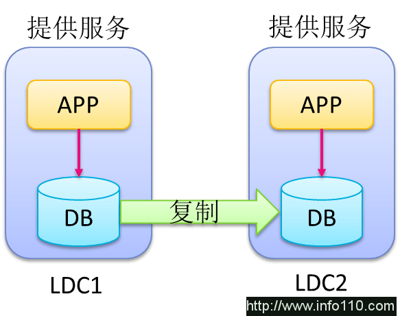 迎战双11，苏宁的多数据中心多活如何建成？