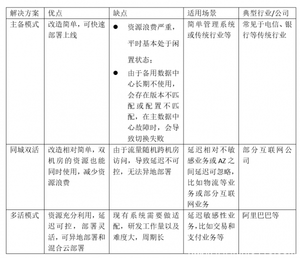 迎战双11，苏宁的多数据中心多活如何建成？