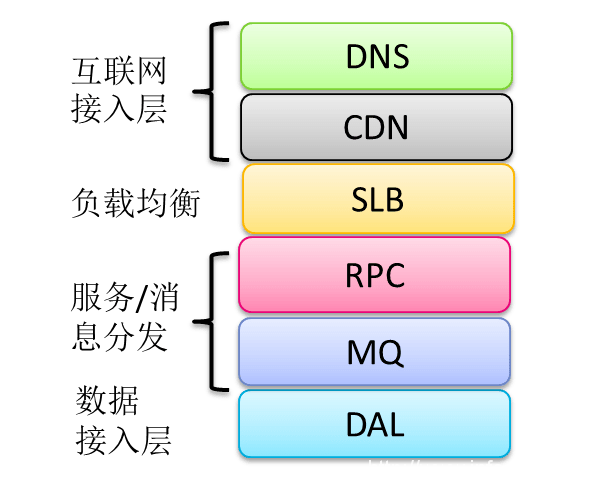 迎战双11，苏宁的多数据中心多活如何建成？