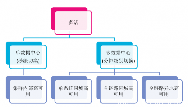 迎战双11，苏宁的多数据中心多活如何建成？