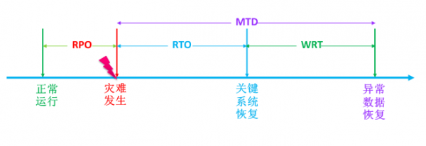 迎战双11，苏宁的多数据中心多活如何建成？