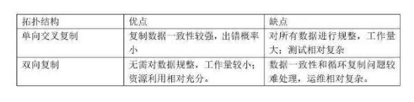 迎战双11，苏宁的多数据中心多活如何建成？