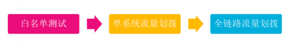 迎战双11，苏宁的多数据中心多活如何建成？