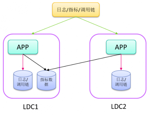 迎战双11，苏宁的多数据中心多活如何建成？