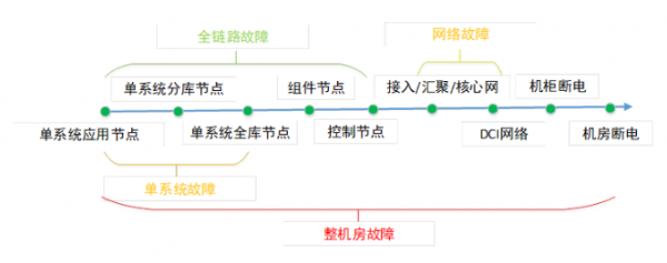 迎战双11，苏宁的多数据中心多活如何建成？