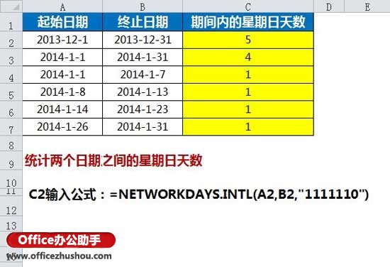 使用NETWORKDAYS.INTL函数统计日期区间内的工作日天数的方法