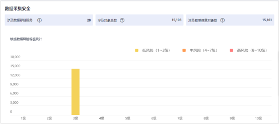 个人信息保护法草案首次亮相，华为云助力企业数据处理合规