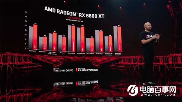 AMD留了一手：Zen3锐龙5000处理器可解锁RX 6000显卡更强性能